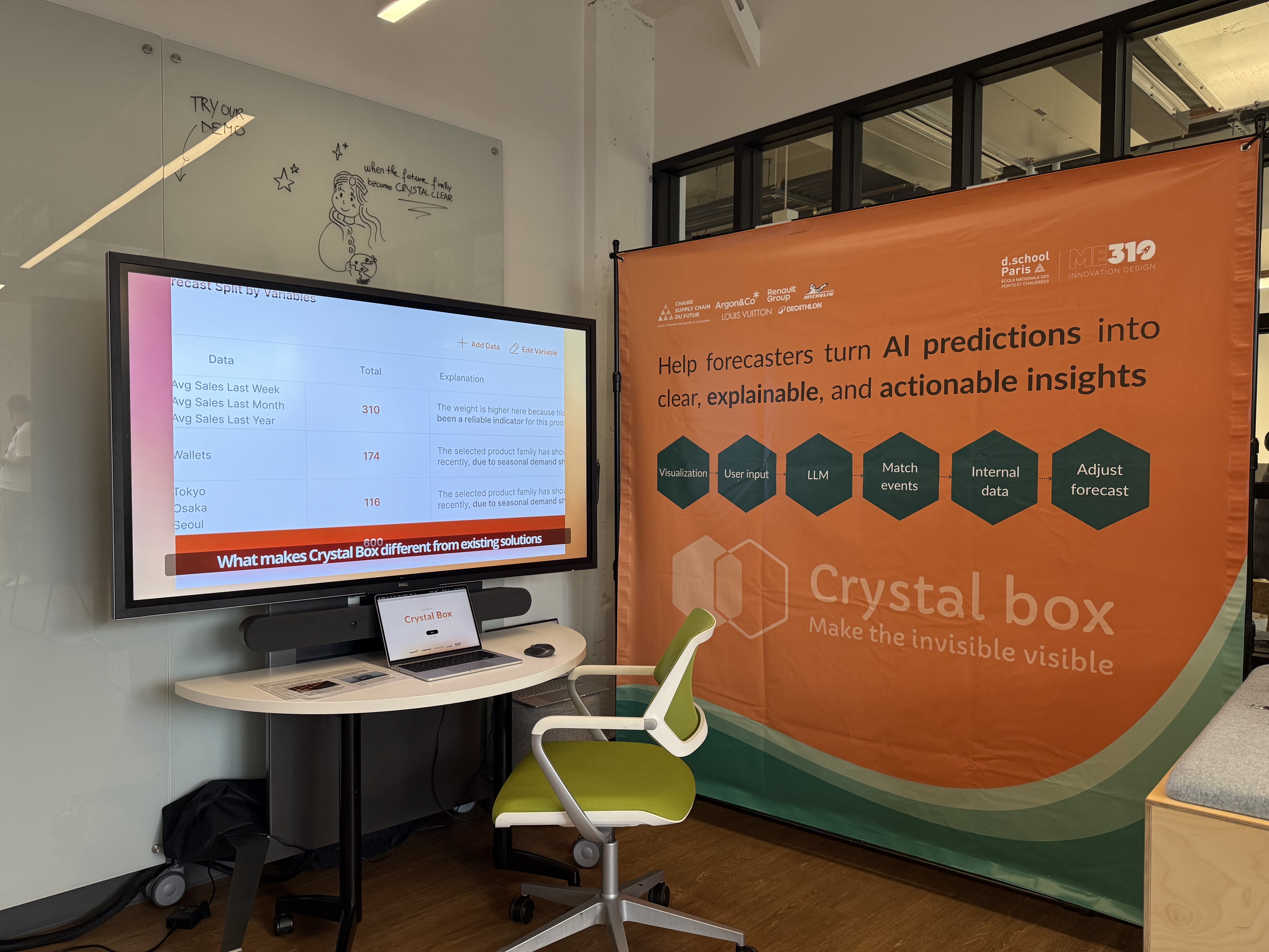 De l'insight au prototype